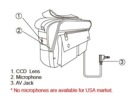 Diagram of the HB-19 handbag camera showing labeled components