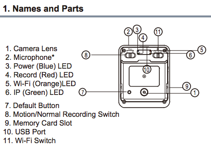 Lawmate PV-UC10i USB charger camera with labeled parts from quick manual