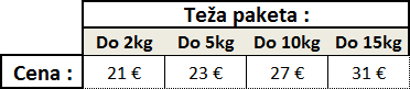 Fedex Slovenija