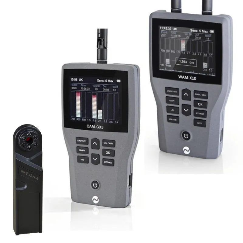 Advanced RF and Lens Detection Kit