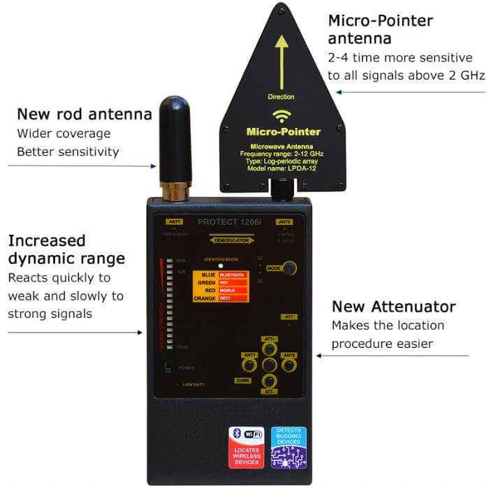 Protect 1206i Detector of Bugs and Digital Transmissions