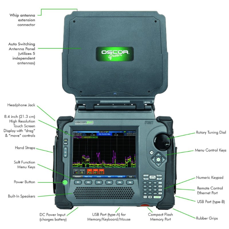 OSCOR Green Spectrum Analyzer