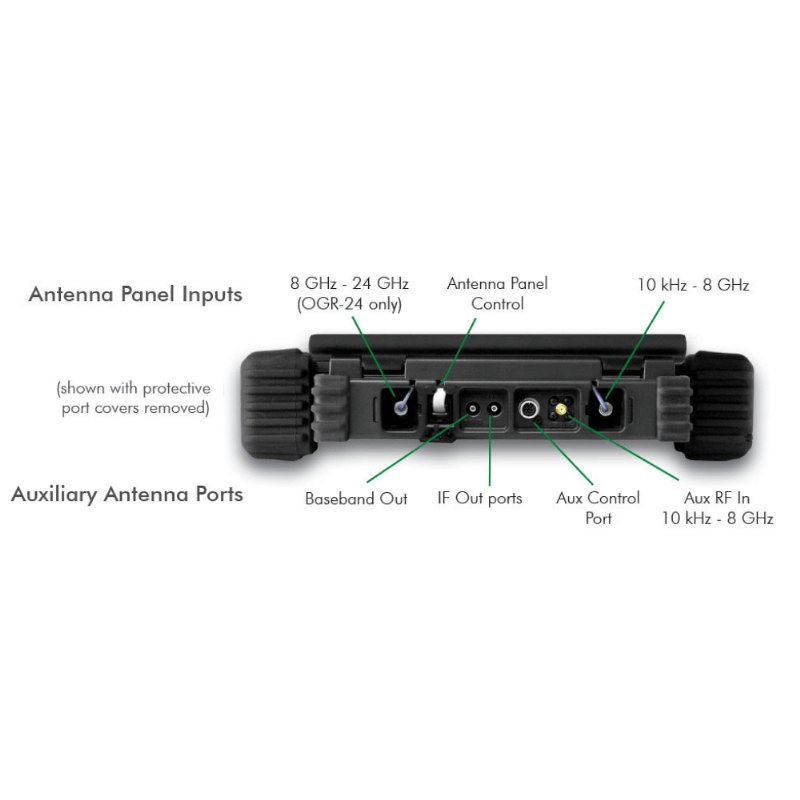 OSCOR Green Spectrum Analyzer