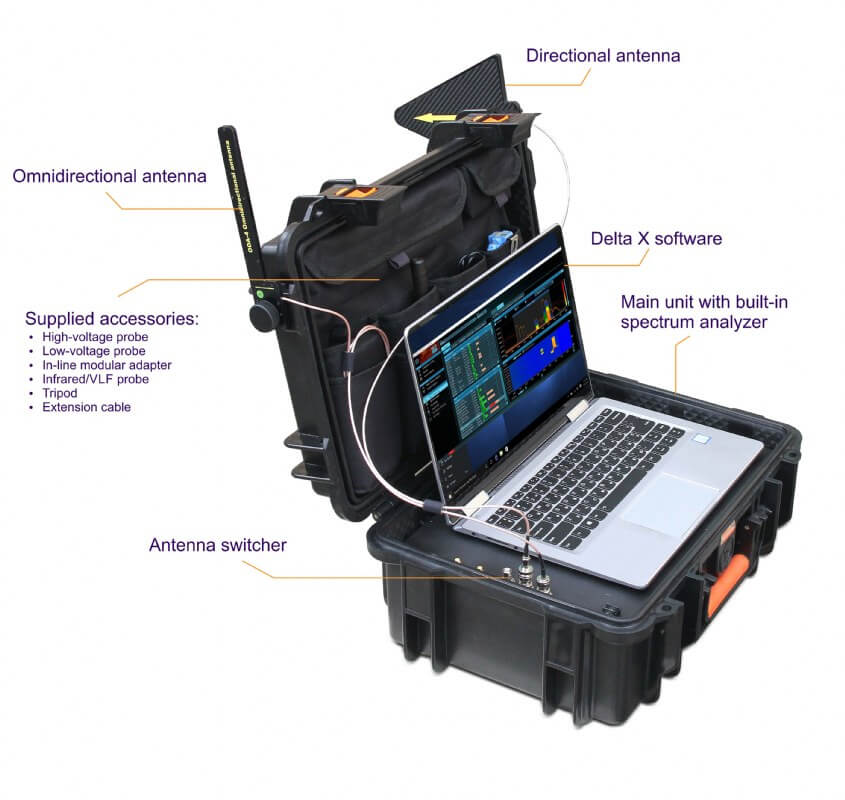 Delta X 100/12 Counter surveillance sweeping system