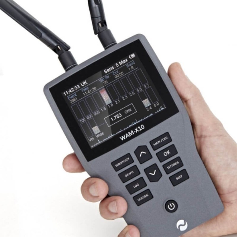 Advanced RF and Lens Detection Kit